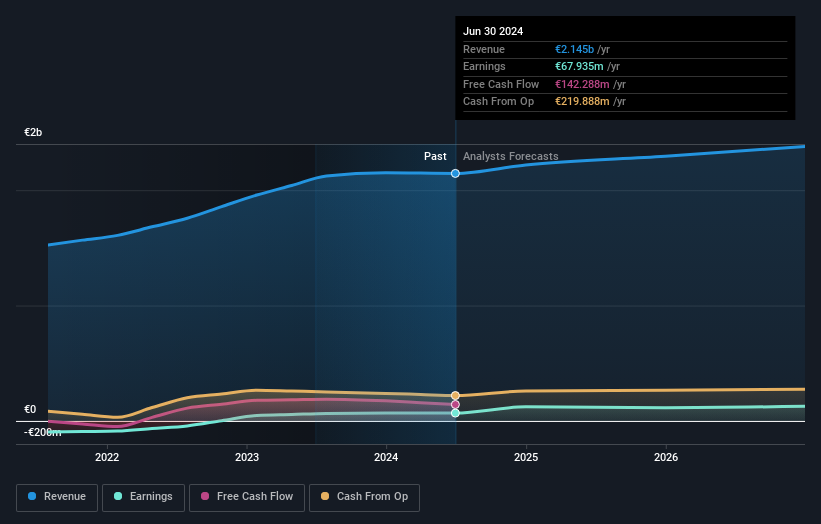 Profit and sales growth