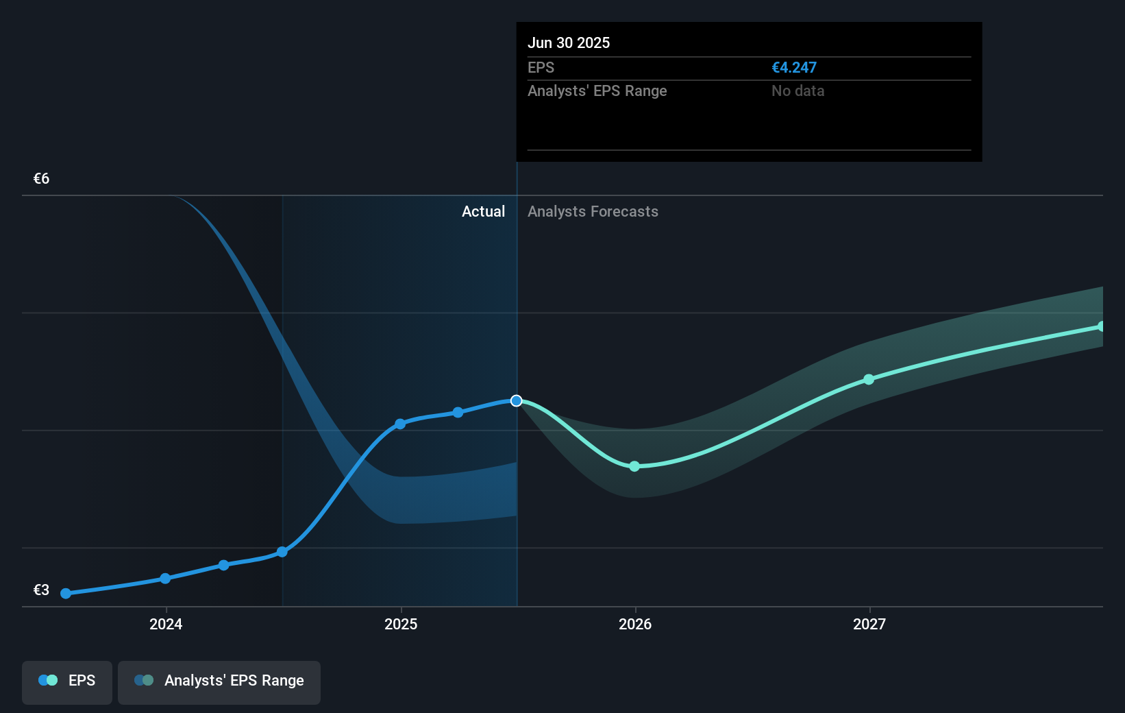earnings-per-share-growth