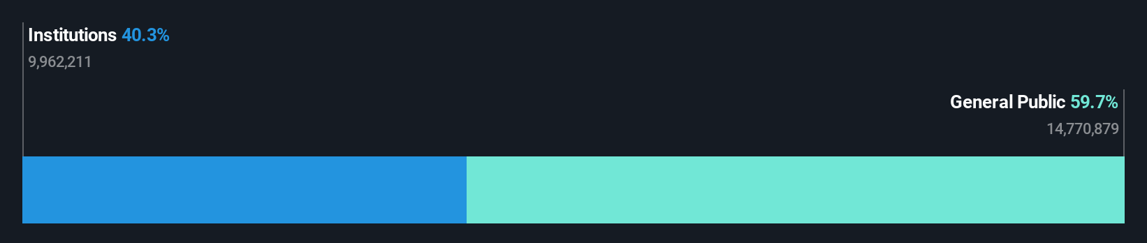 ownership-breakdown