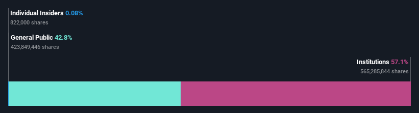 ownership-breakdown