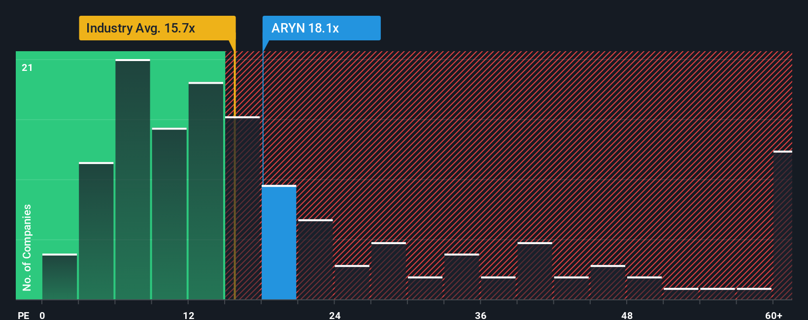 pe-multiple-vs-industry