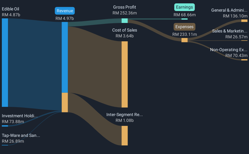 revenue-and-expenses-breakdown