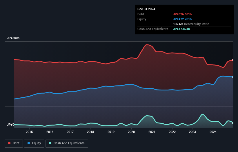 debt-equity-history-analysis