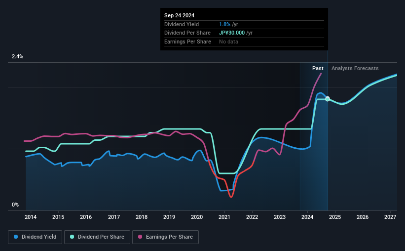 historic-dividend