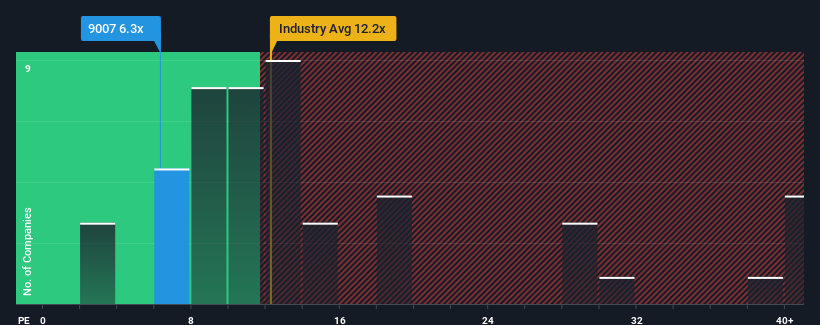 pe-multiple-vs-industry