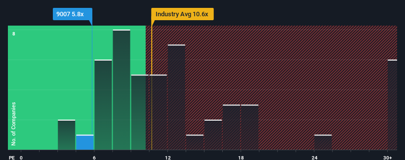 pe-multiple-vs-industry