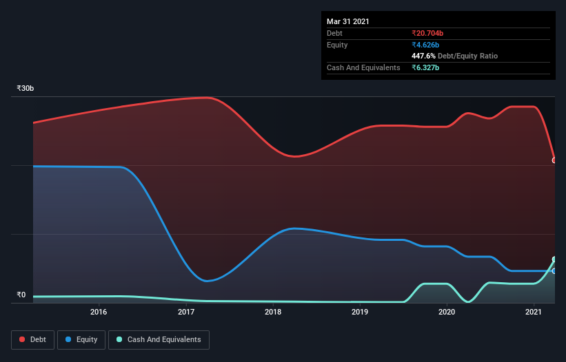 debt-equity-history-analysis