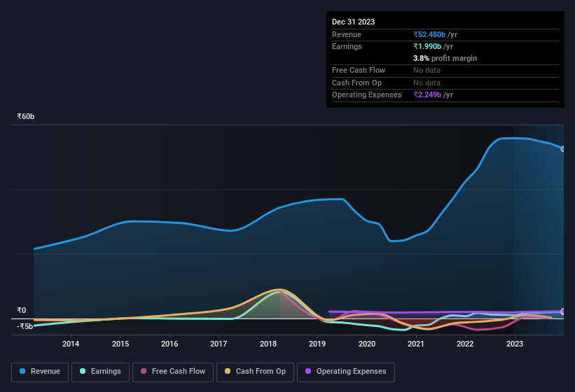 earnings-and-revenue-history