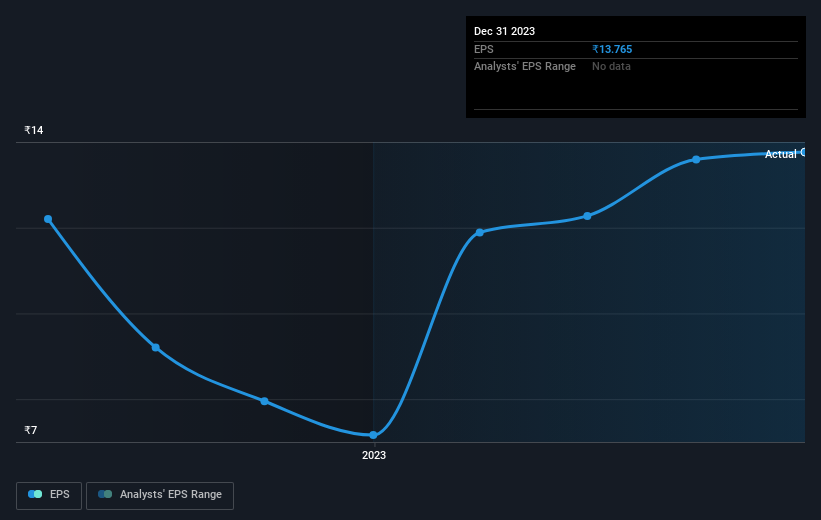 earnings-per-share-growth