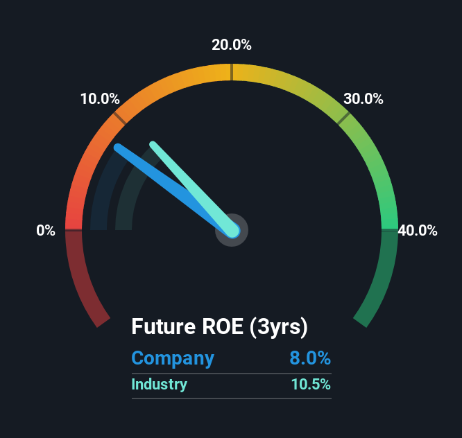 roe