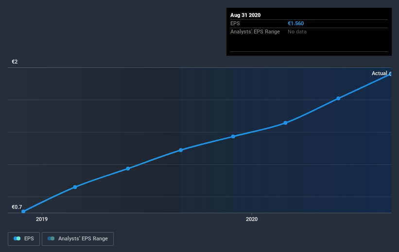 earnings-per-share-growth