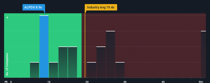 pe-multiple-vs-industry