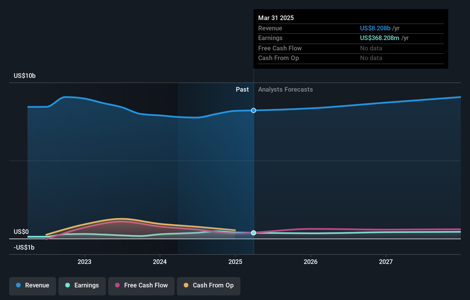 earnings-and-revenue-growth