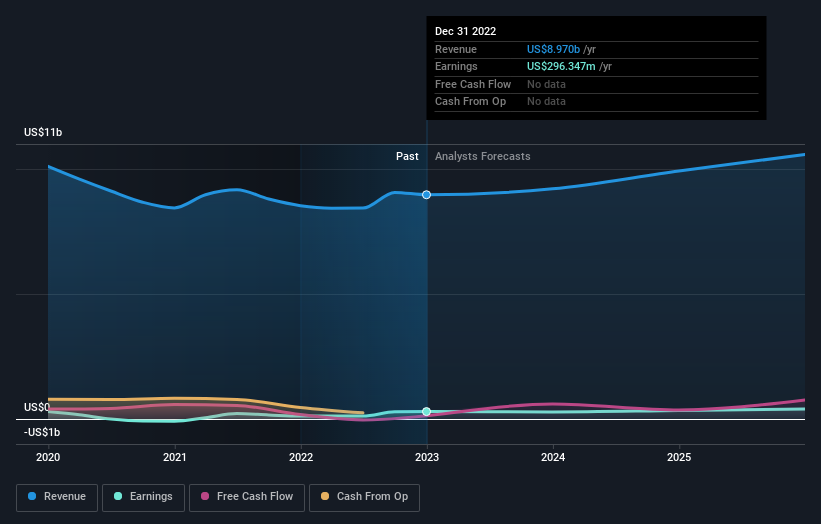 earnings-and-revenue-growth