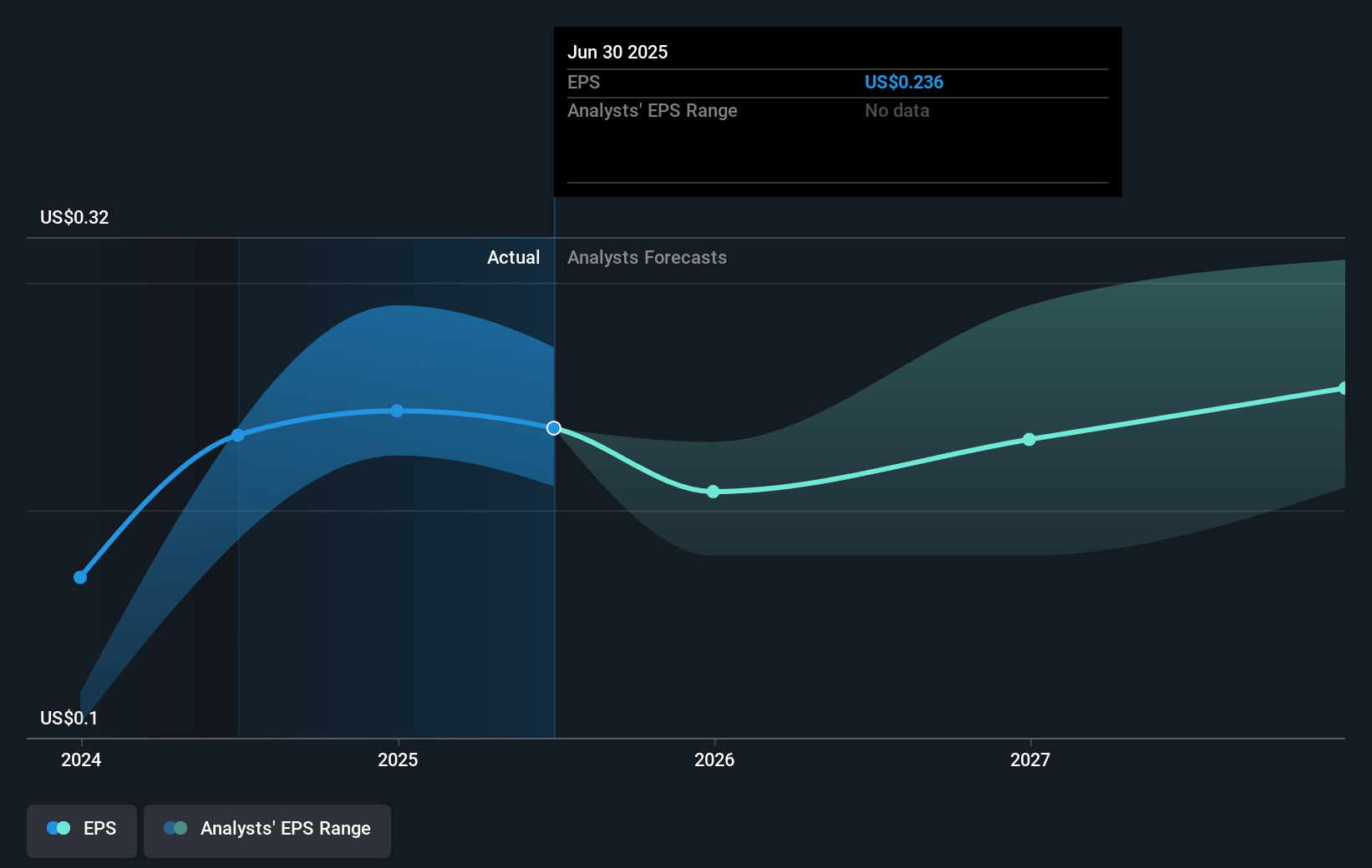 earnings-per-share-growth