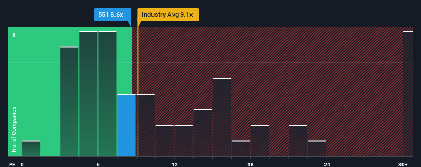 pe-multiple-vs-industry