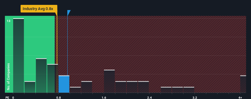 ps-multiple-vs-industry