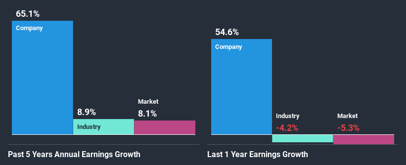 past-earnings-growth