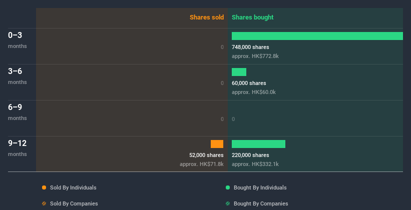 insider-trading-volume