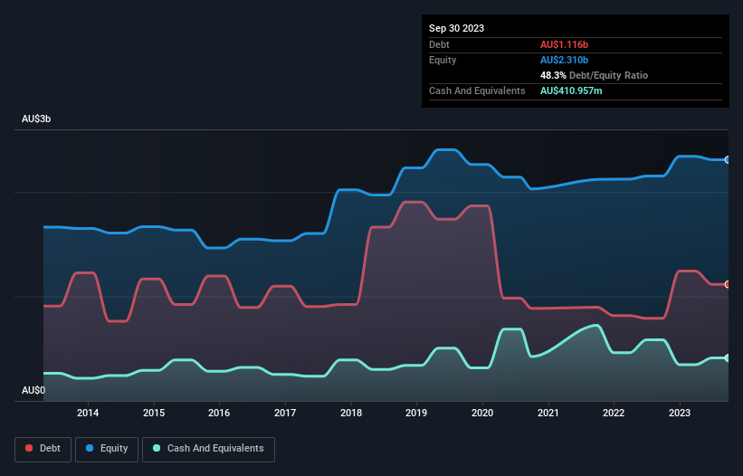 debt-equity-history-analysis