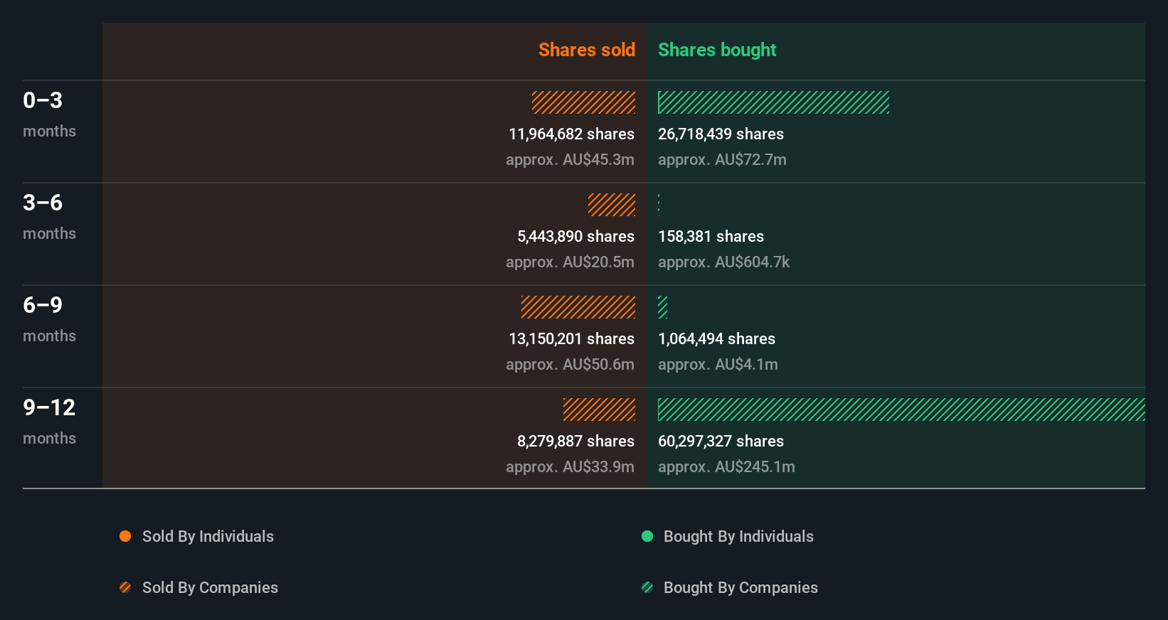 insider-trading-volume