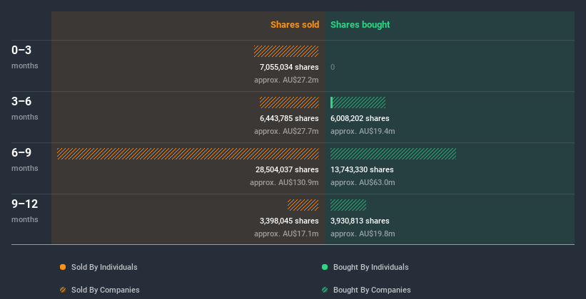 insider-trading-volume