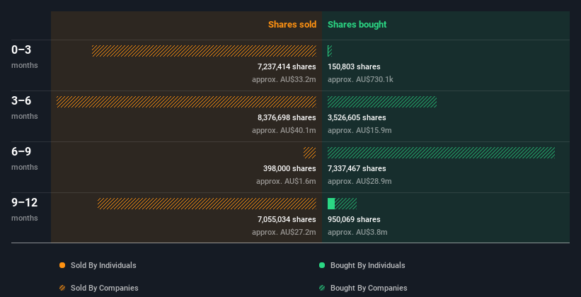 insider-trading-volume