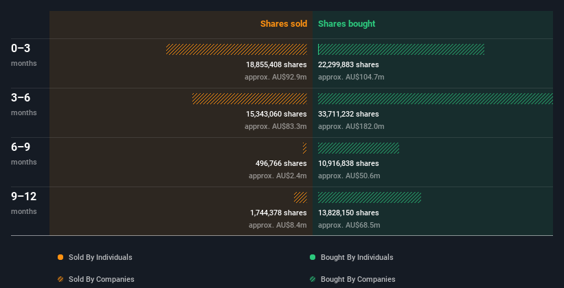 insider-trading-volume