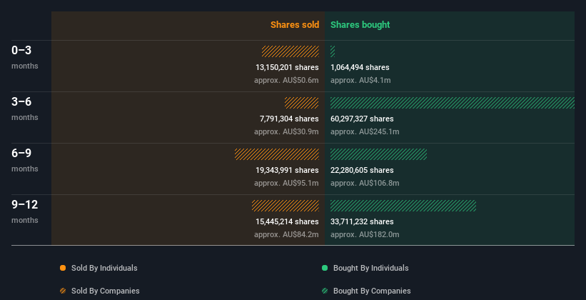 insider-trading-volume