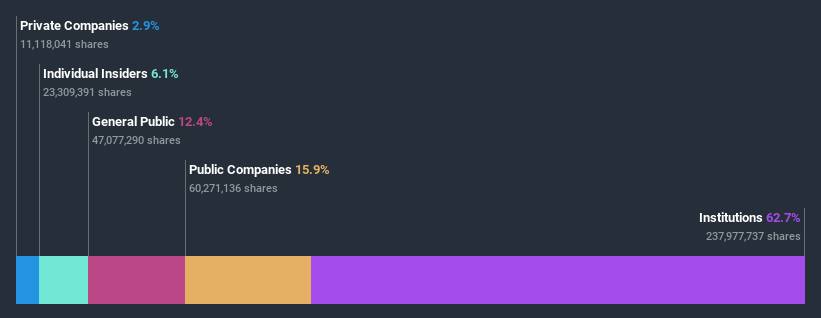 ownership-breakdown