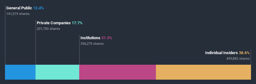 ownership-breakdown