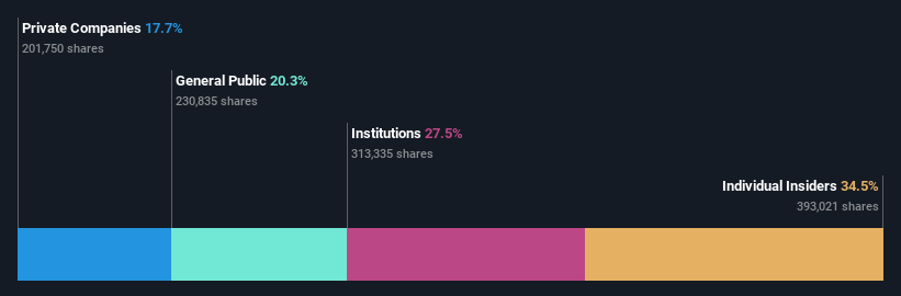 ownership-breakdown