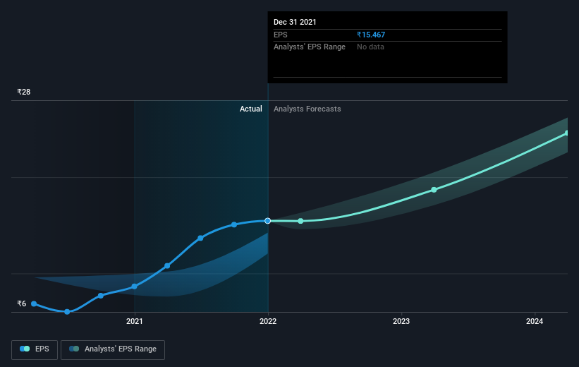 earnings-per-share-growth