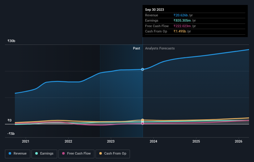 earnings-and-revenue-growth
