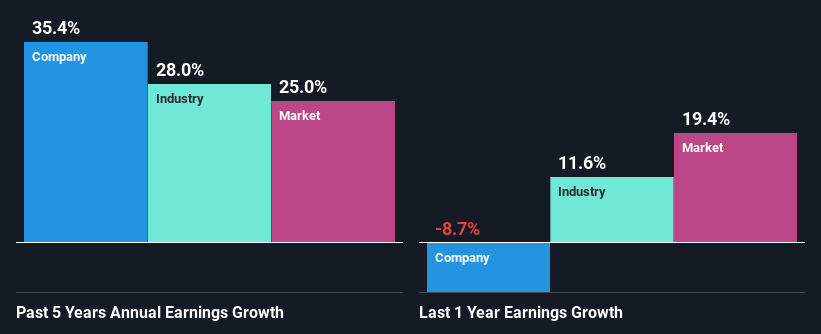 past-earnings-growth