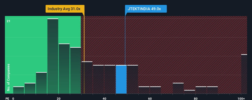 pe-multiple-vs-industry