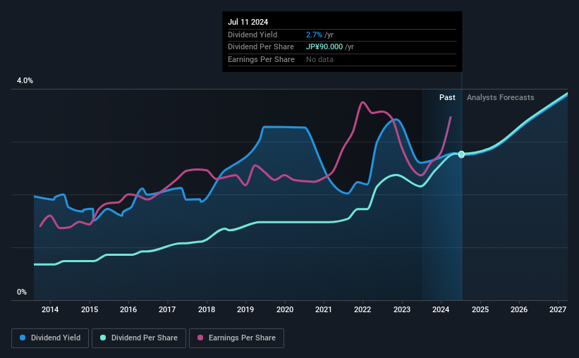 historic-dividend