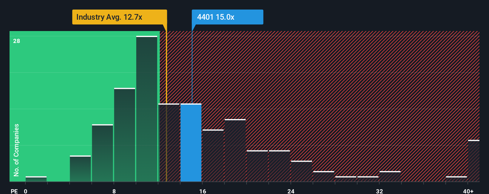 pe-multiple-vs-industry