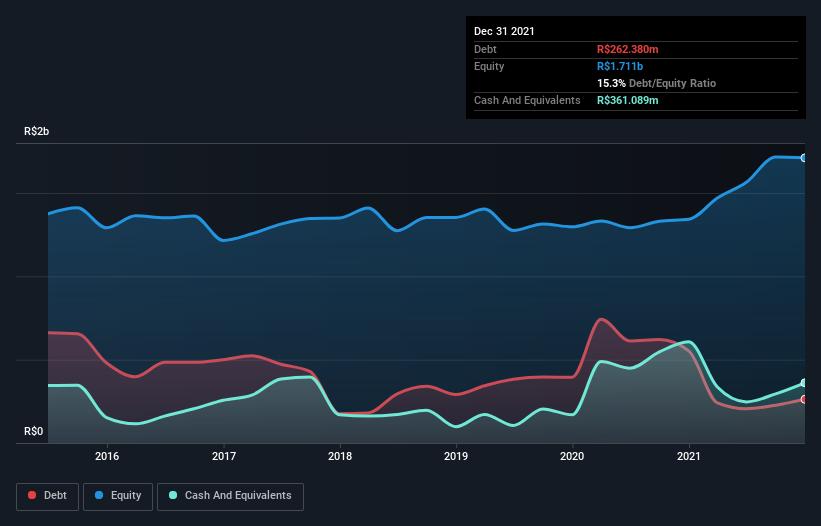 debt-equity-history-analysis