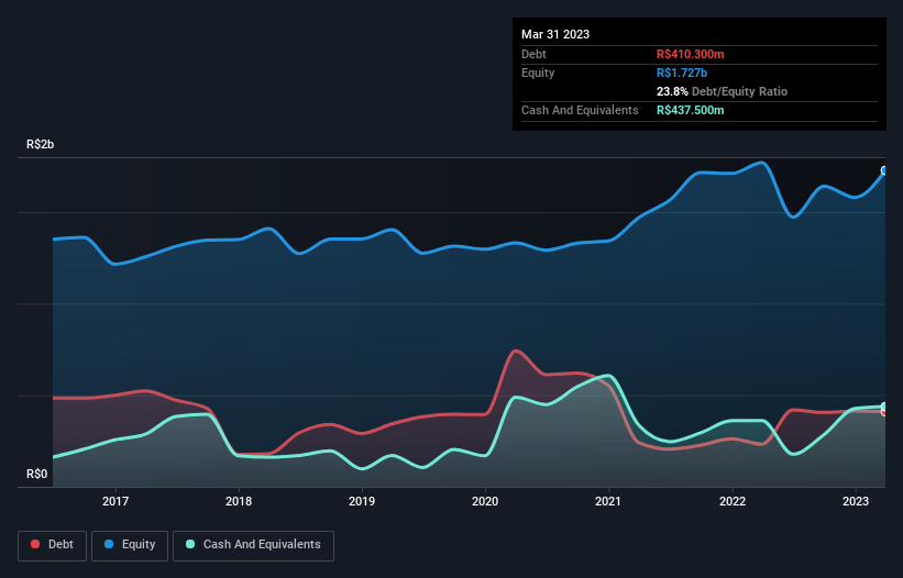 debt-equity-history-analysis