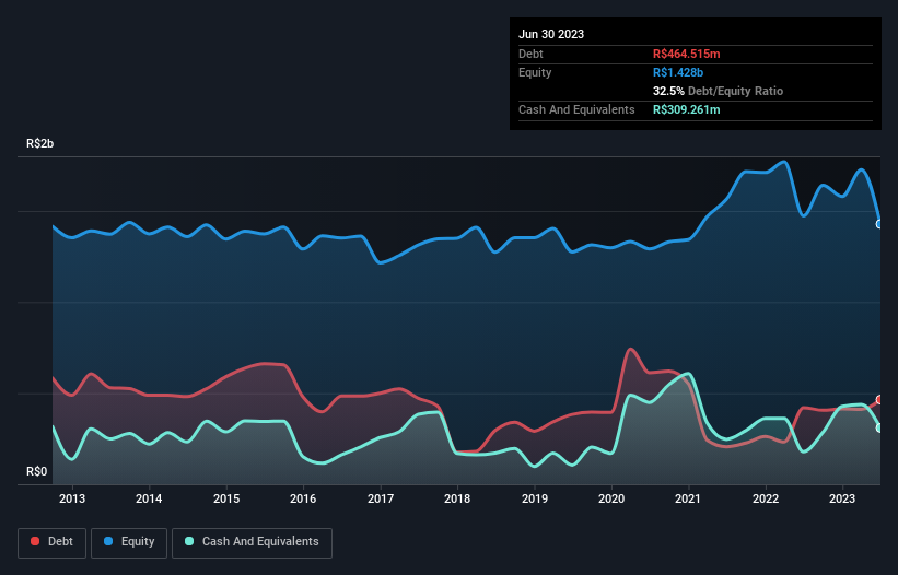 debt-equity-history-analysis