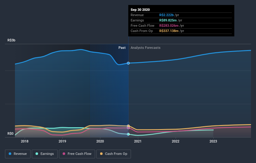 earnings-and-revenue-growth