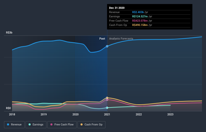 earnings-and-revenue-growth