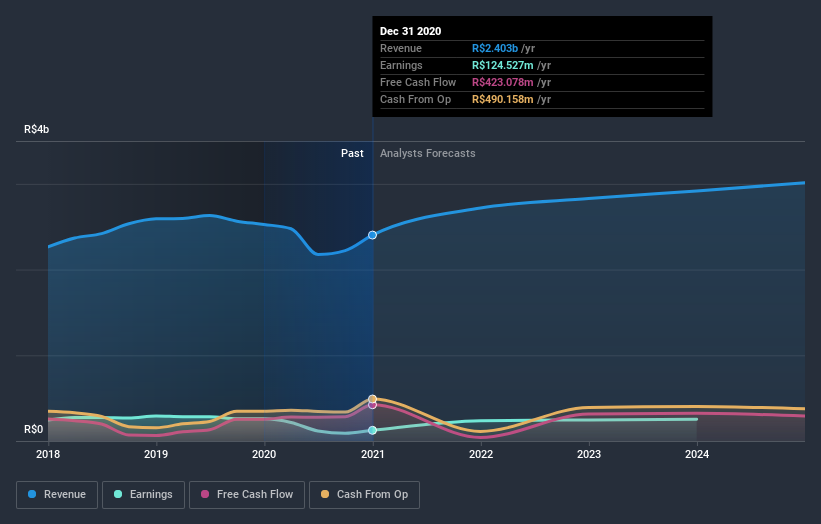 earnings-and-revenue-growth