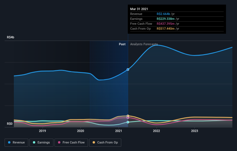 earnings-and-revenue-growth