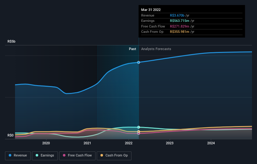 earnings-and-revenue-growth