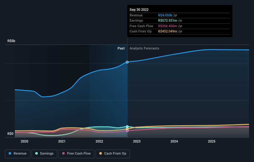 earnings-and-revenue-growth