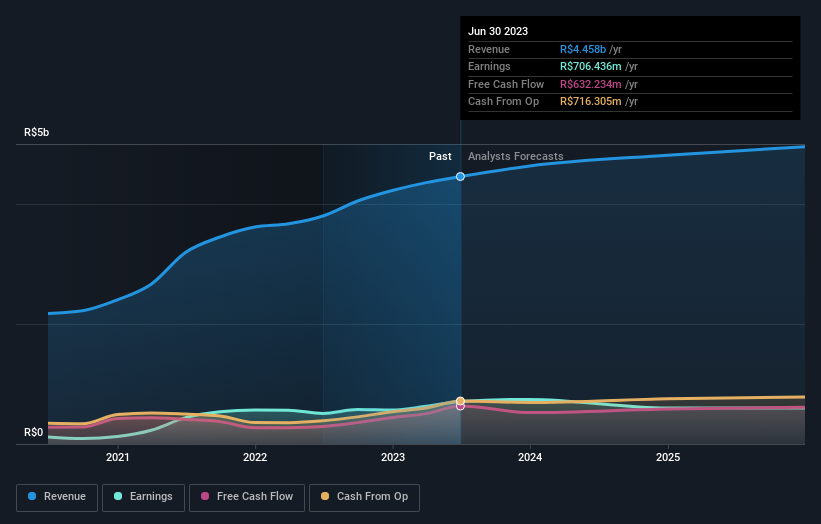 earnings-and-revenue-growth