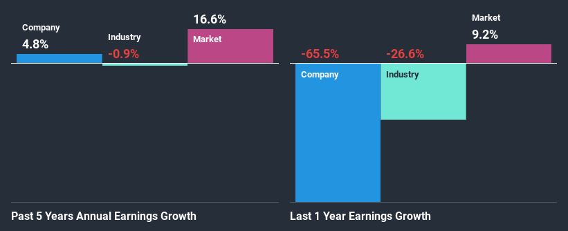 past-earnings-growth