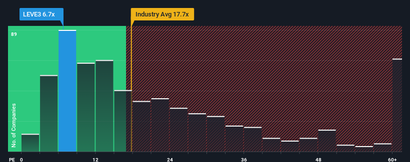 pe-multiple-vs-industry